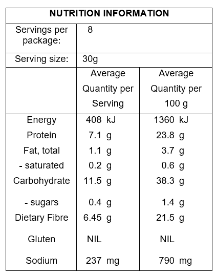 LENbites - Nugget & Burger Patty premix