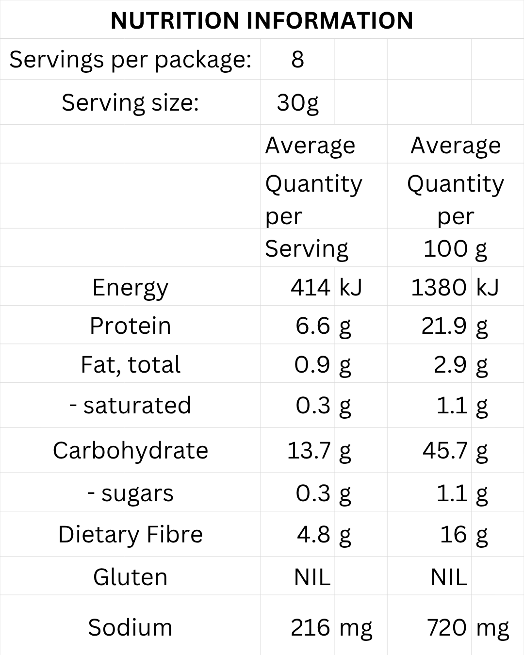 LENcakes - Savoury Pancake & Pizza Base premix (OUT OF STOCK)
